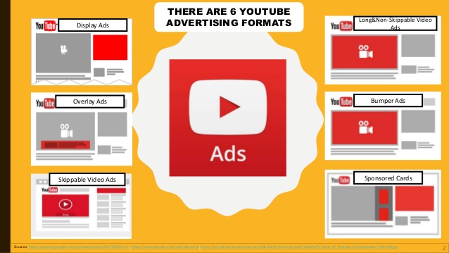 youtube-as-an-advertising-platform-2-638